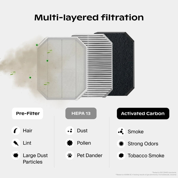 Bedside Air Purifier with HEPA-13 Filtration
