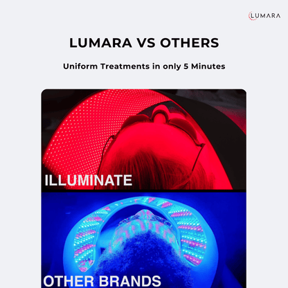Lumara Illuminate Red V2/ Red Light Panel