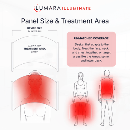Lumara Illuminate Red V2/ Red Light Panel